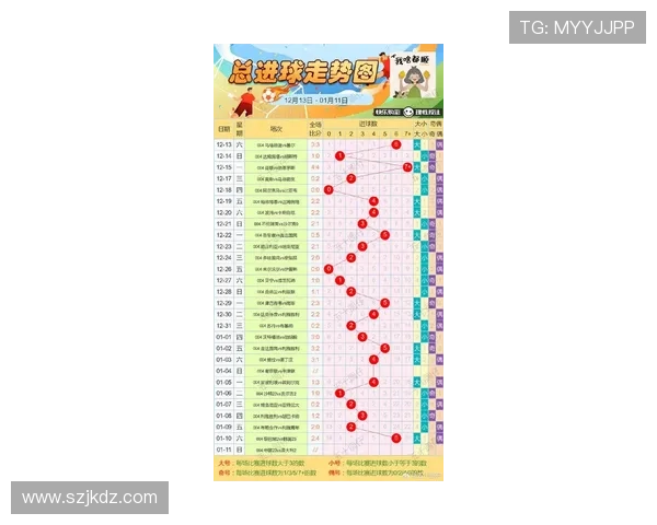 东亚杯历史进球纪录及射手榜走势分析