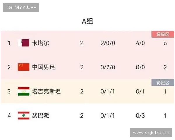 亚洲杯历史数据