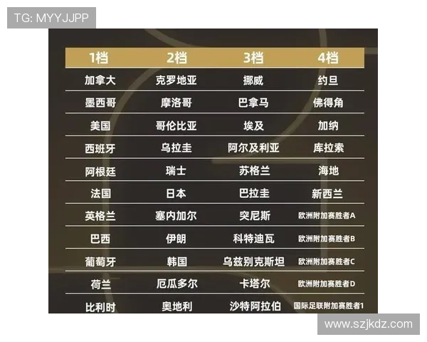 2026世界杯抽签会限制同洲球队同组吗