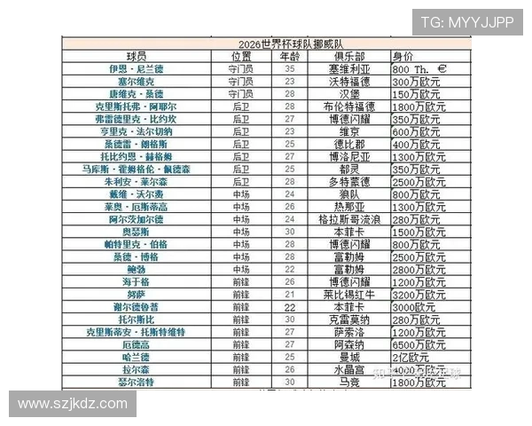 世界杯I组出线名单确认：三支球队进入32强